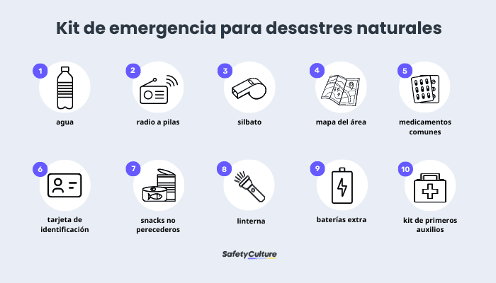 kit de preparación para catástrofes 10 artículos para la supervivencia