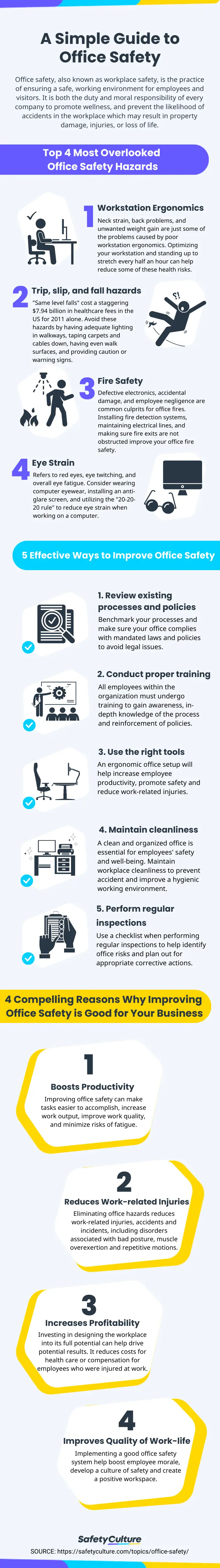 office safety infographic