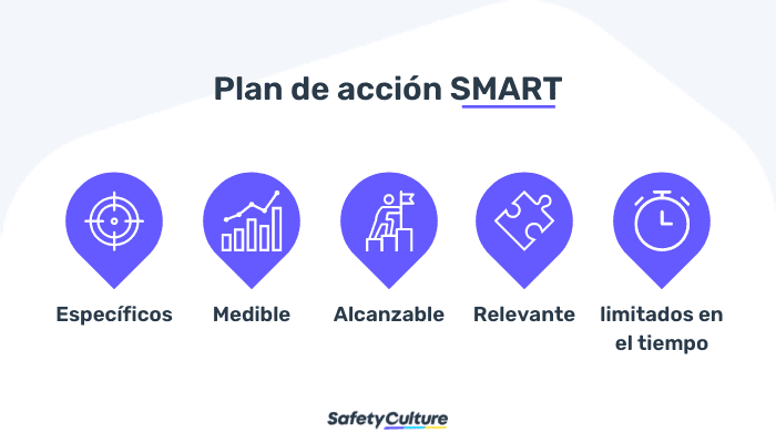 Plan de acción SMART