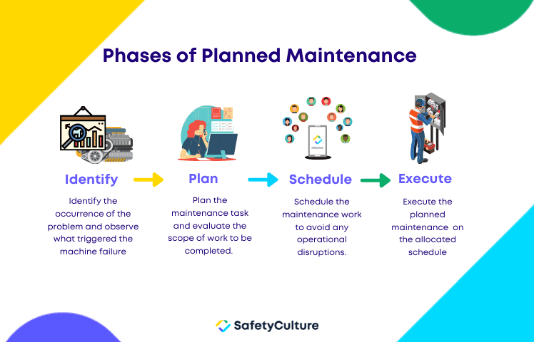 planned-maintenance