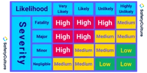 quality risk assessment matrix