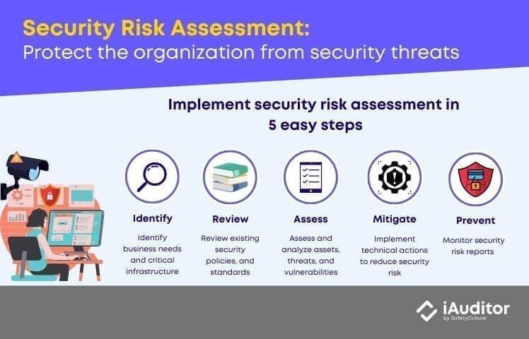 5 steps to implement security risk assessment