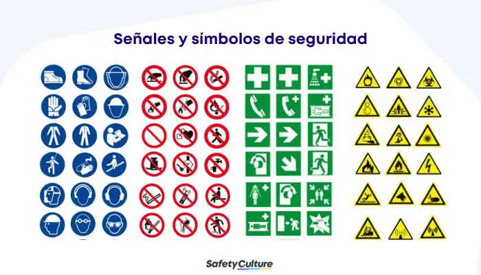 Señales y símbolos de seguridad