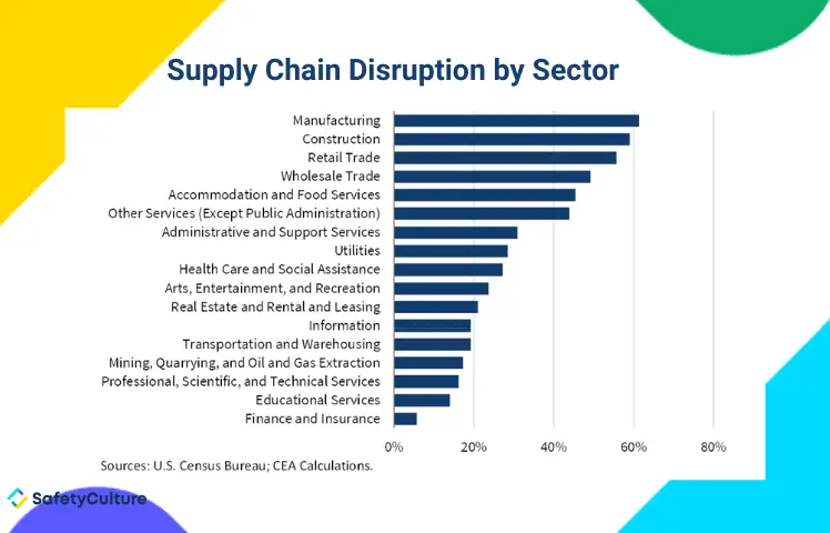 supply_chain_disruptions_by_sector