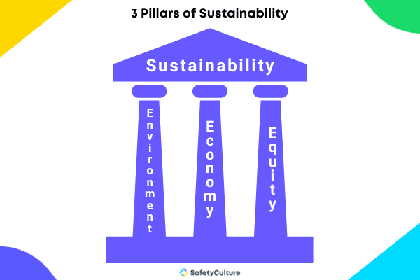 Pillars of sustainability