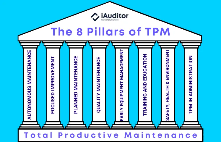 total productive maintenance tpm 8 pillars