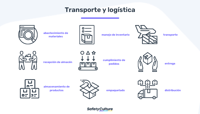 Transporte y logística