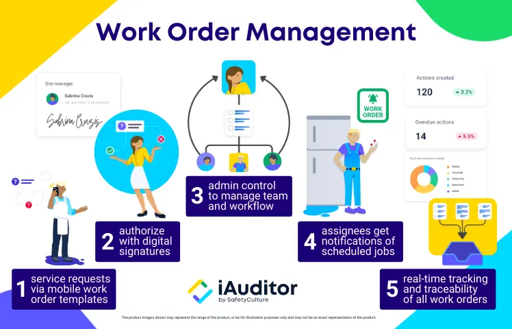 work order management