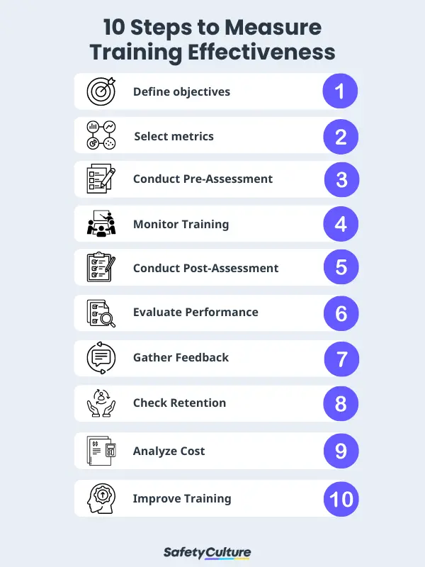 10 Steps to Measure Training Effectiveness