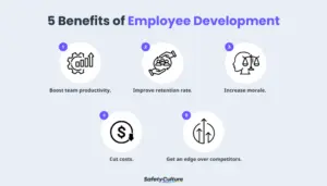 Infographic on the Benefits of Employee Development