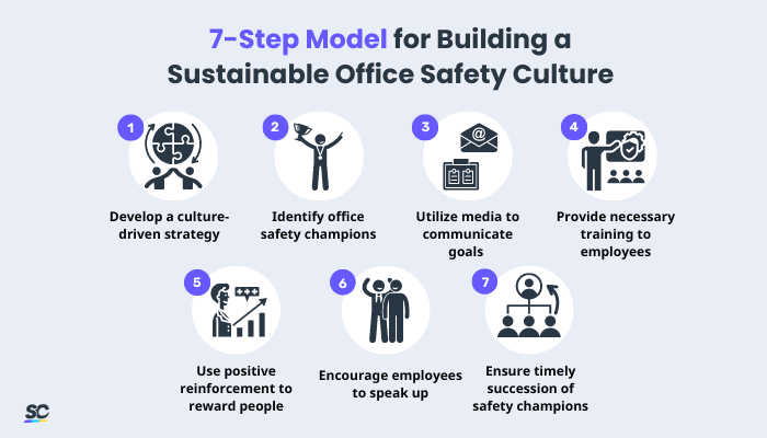 7-Step Model for Building a Sustainable Office Safety Culture