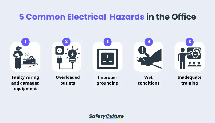 Common Electrical Hazards in the Office