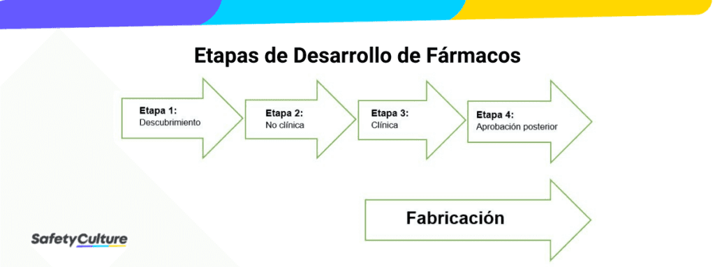 Infografía sobre las BPL (Buenas Prácticas de Laboratorio) de la OMS TDR de la Organización Mundial de la Salud