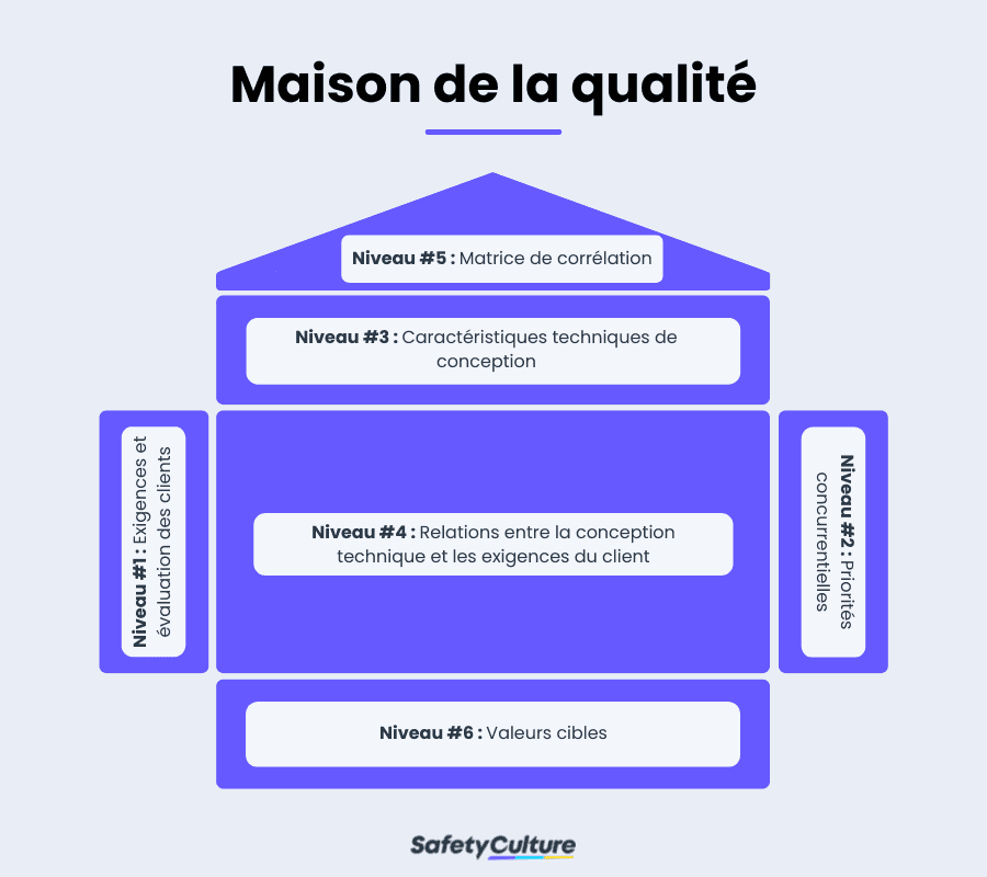 Maison-de-la-qualite