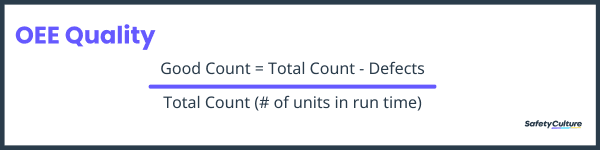 OEE Quality Calculation