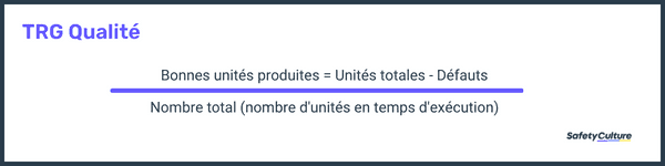 qualité du calcul du TRG