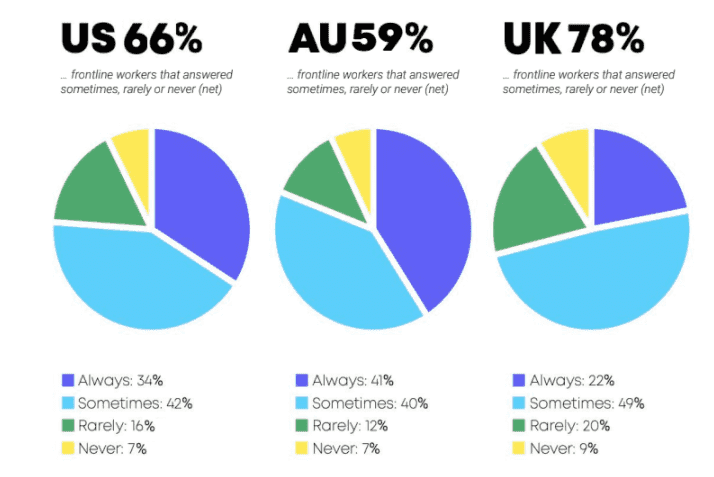 safetyculture-yougov-statistics-report.png