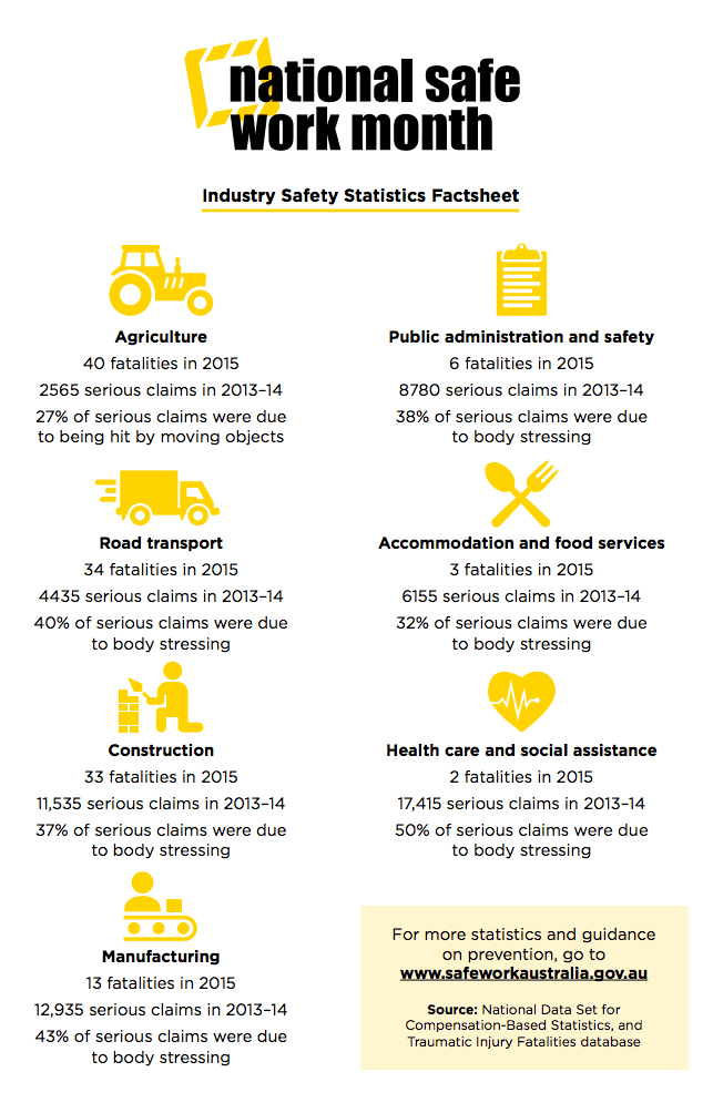safeworkmonth_workerstatistics
