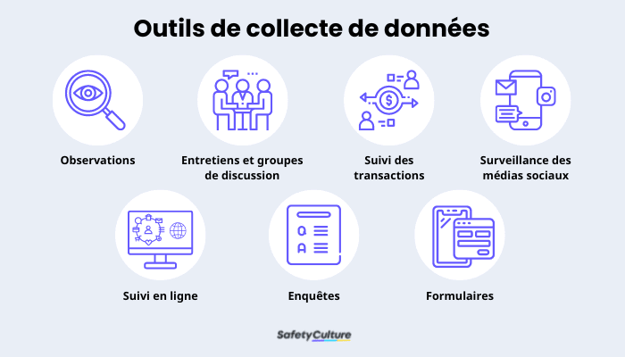 7 Techniques de collecte de données