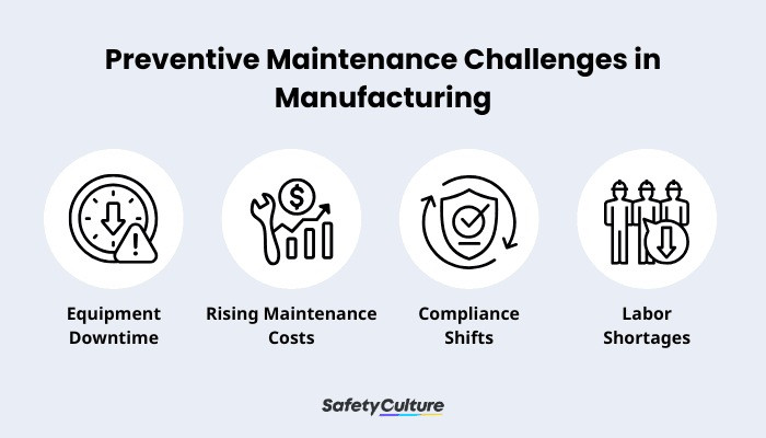 Preventive Maintenance in Manufacturing Infographic
