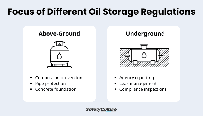 Oil Storage Infographic
