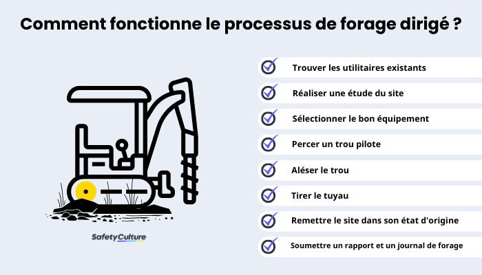 Comment fonctionne le forage directionnel