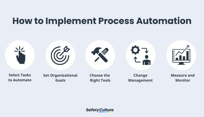 how to implement process automation