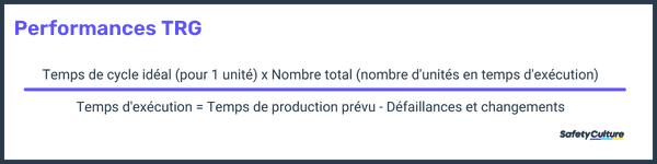 performance du calcul du TRG