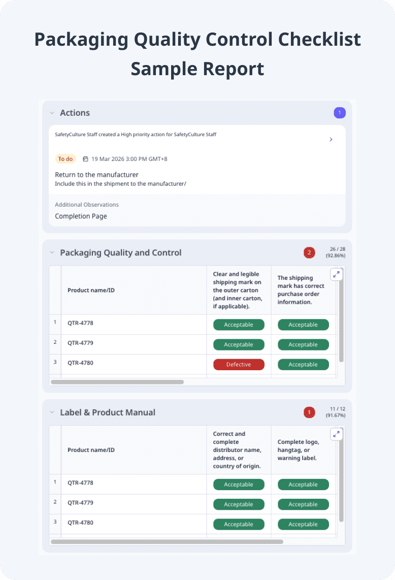 Packaging Quality Control Checklist Sample Report
