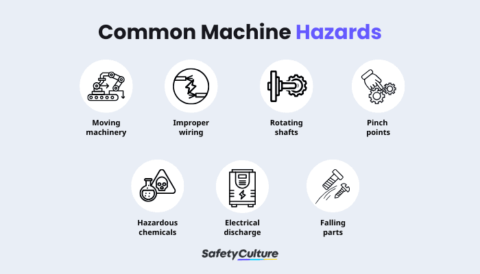 Common Machine Hazards