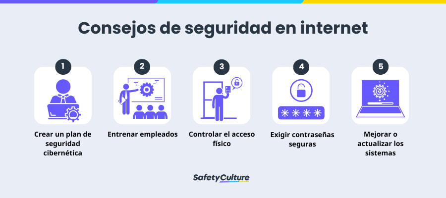 Consejos de seguridad en Internet