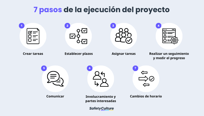 7 pasos para la ejecución de un proyecto