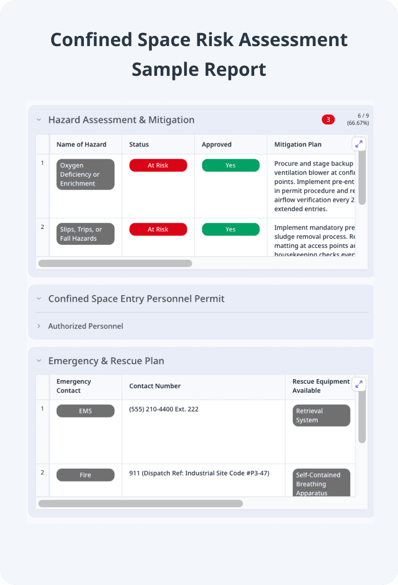 Confined Space Risk Assessment Sample Report