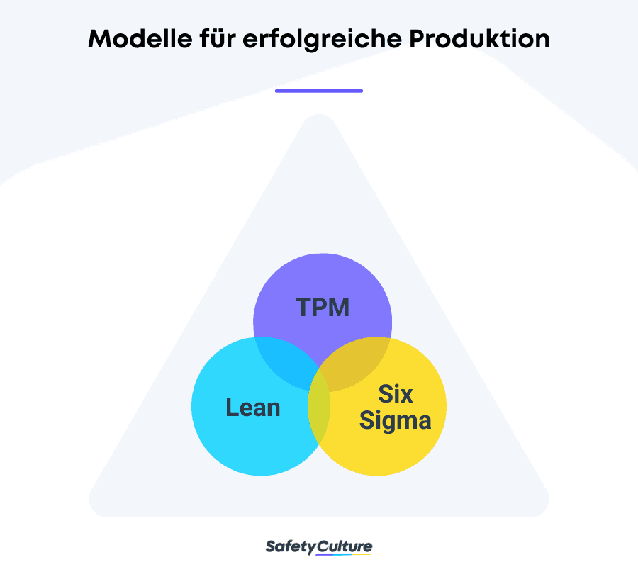 Modelle für erfolgreiche Produktion