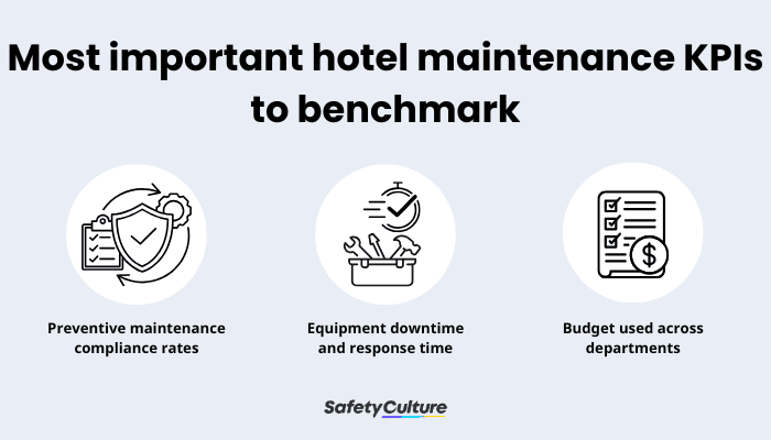 Most important hotel maintenance KPIs to benchmark