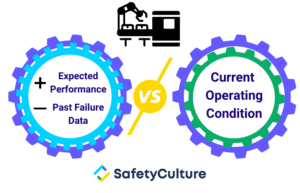predictive maintenance technology