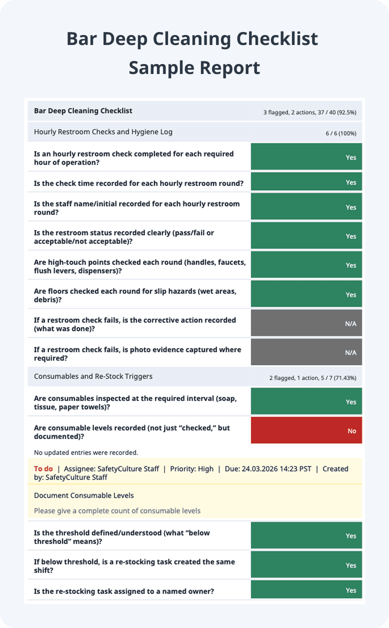 Bar Deep Cleaning Checklist Sample Report