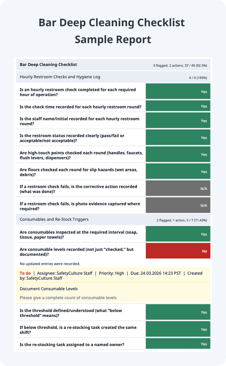 Bar Deep Cleaning Checklist Sample Report