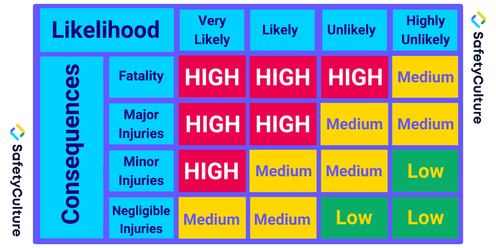 risk matrix risk analysis infographic