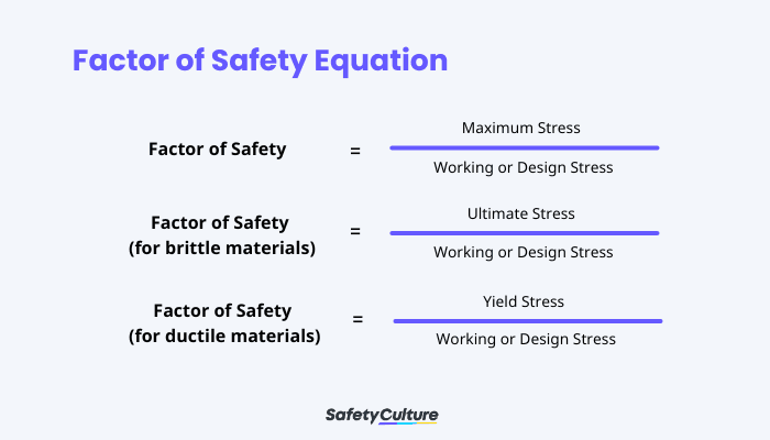 Factor of Safety formula