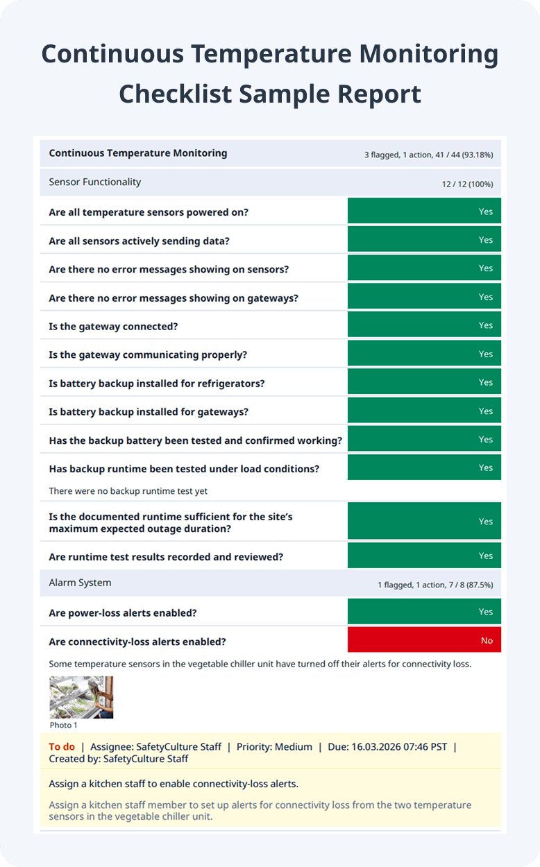 Continuous Temperature Monitoring Checklist Sample PDF Report