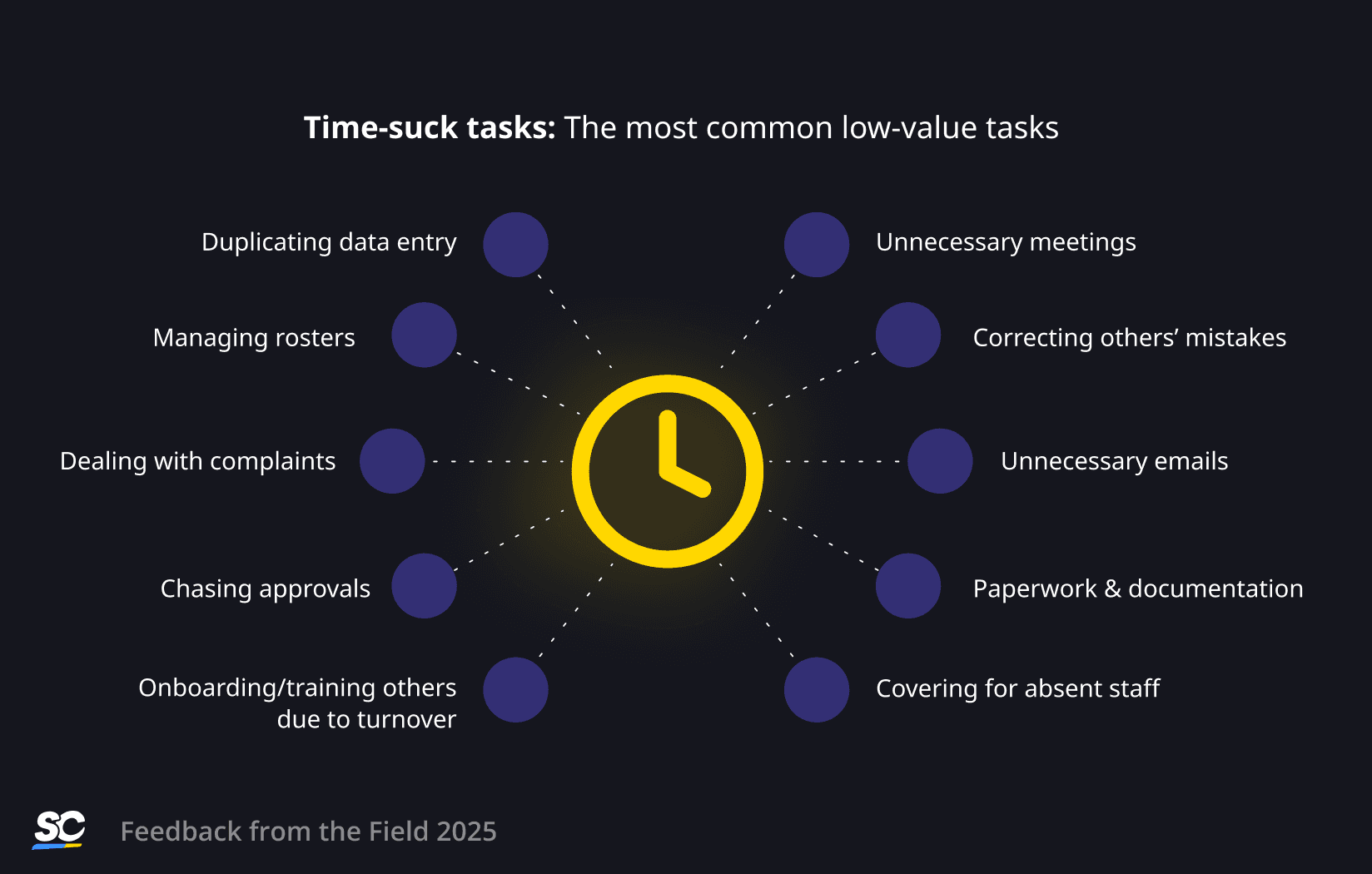 modernizing the middle manager experience- infog