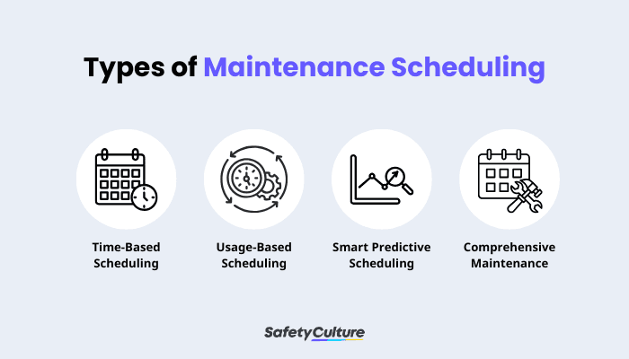 Maintenance Scheduling Infographic
