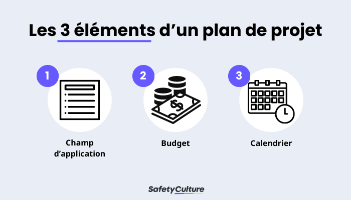 3 éléments d