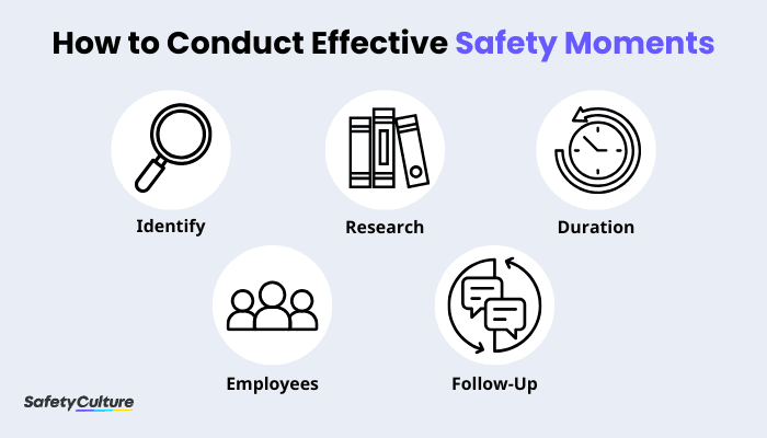 How to Conduct Effective Safety Moments