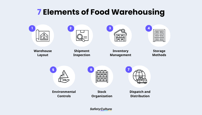 7 Elements of Food Warehousing