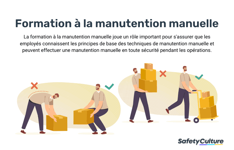 Formation à la manutention manuelle
