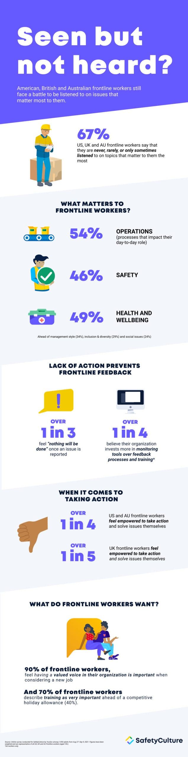 Global-Infographic-2021-FINALUS-Survey-2021-Infographic.FINAL_-1-scaled.jpg