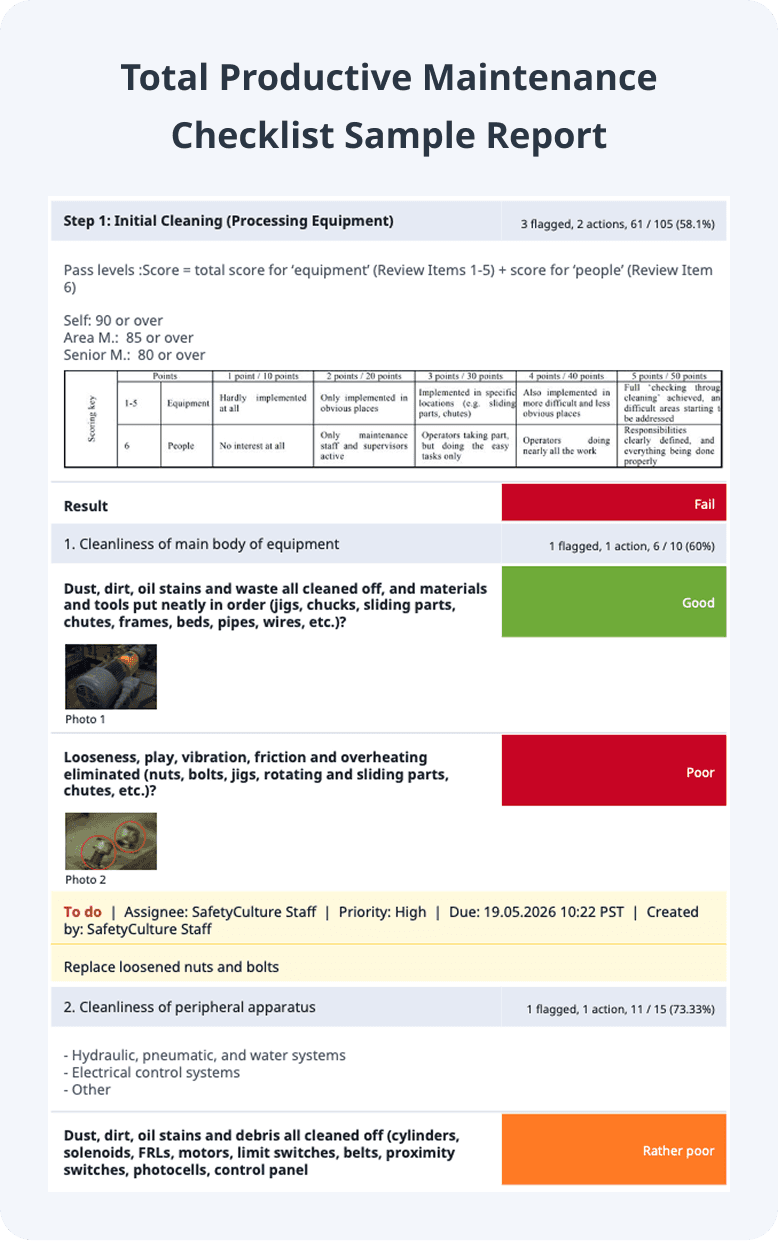 Total Productive Maintenance Sample Report