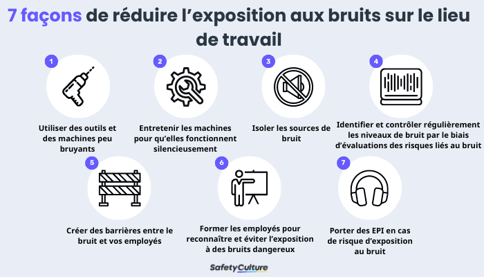 7 façons de réduire les risques liés au bruit au travail